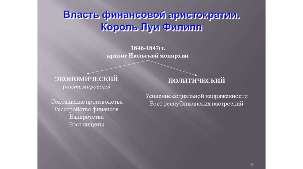 От реставрации к империи. Франция в 1 половине 19 века. Мировой экономический кризис 1847. Франция в первой половине 19 века таблица. Франция втпервой половине 19в.