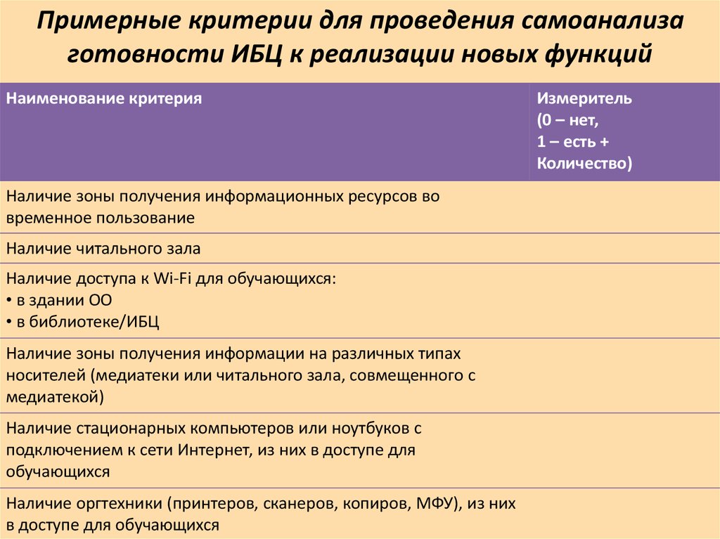 Наличие количество