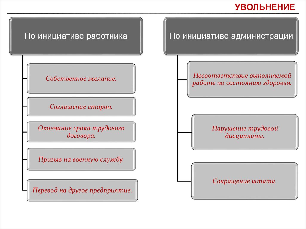 Реализации трудовых