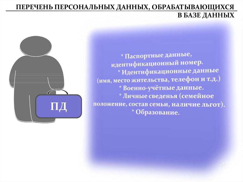 Записей баз персональных данных. Перечень персональных данных. Реестр персональных данных. Перечень персональных данных под 2 категорию.