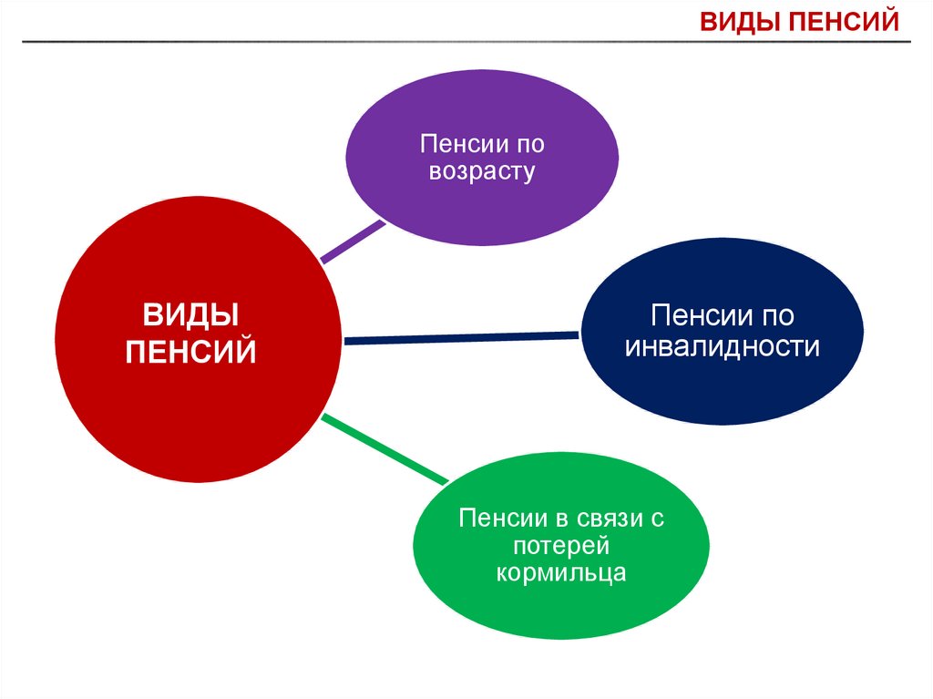 Реализации трудовых