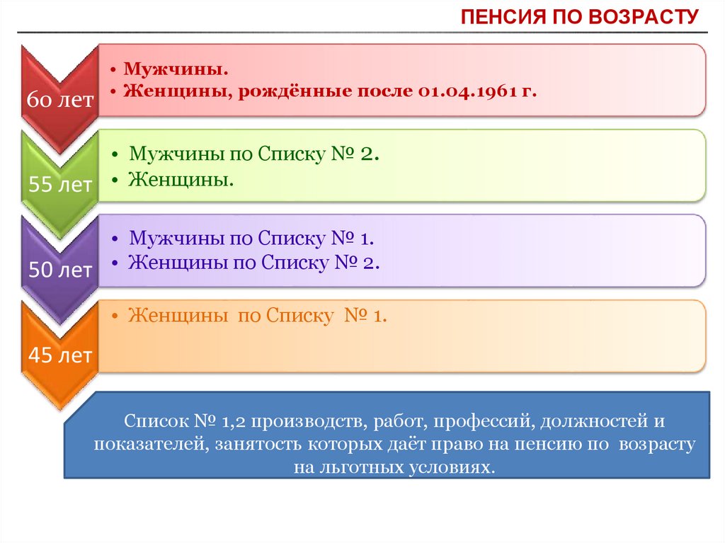 Реализации трудовых