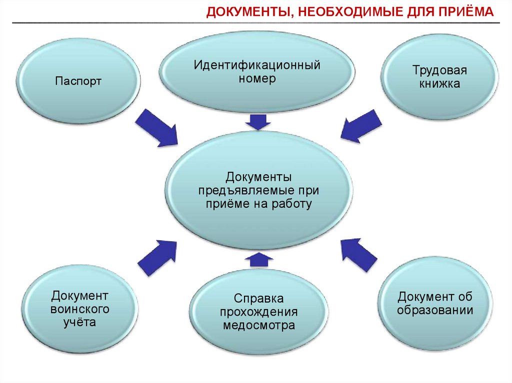 Реализации трудовых