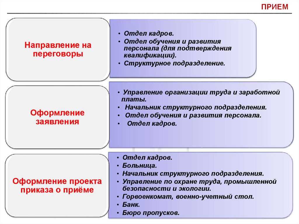 Реализации трудовых