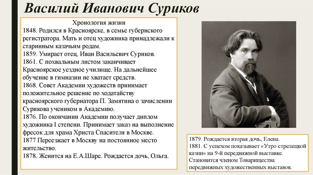 Краткая биография василия. Иван Васильевич Суриков. Суриков Василий Захарович. Василий Иванович Суриков детство. Василий Иванович Суриков семья.