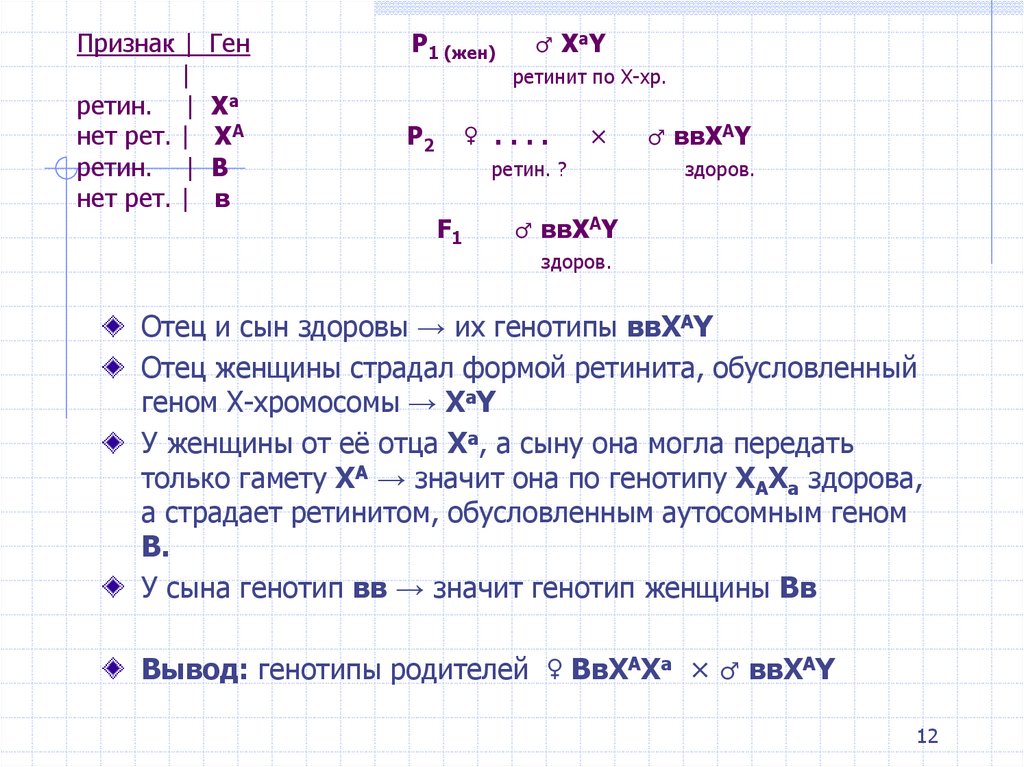 Ген признак. Ввxаxа × ВВXАY генотипы. Создать задачу химия ген признак. Ген признак что нет.