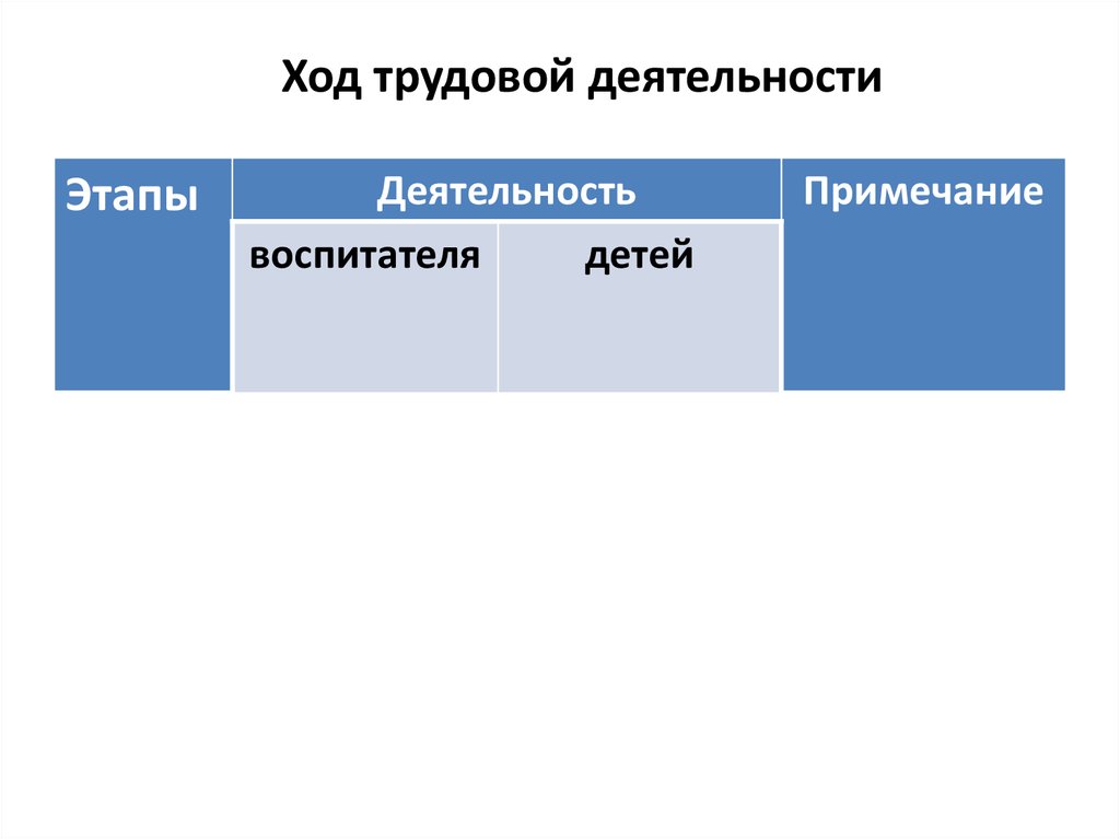 План трудовые отношения