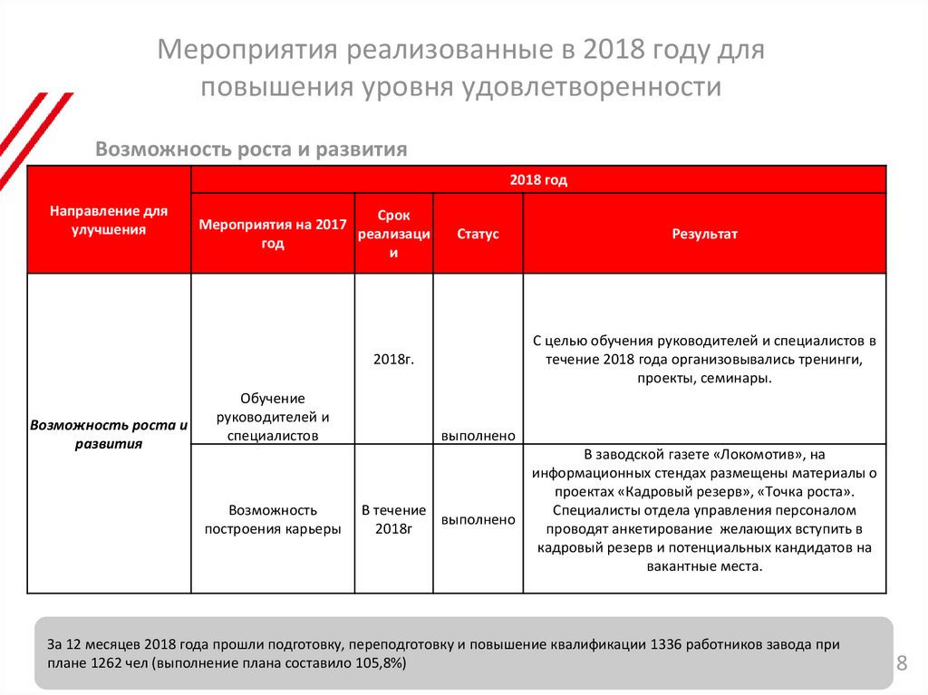 Реализованное мероприятие