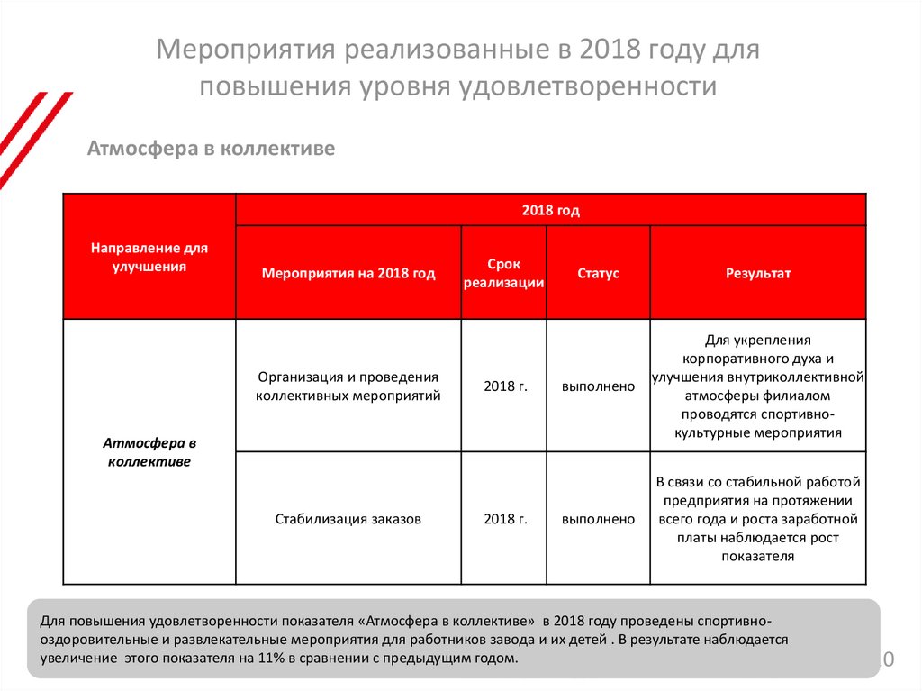 Реализованное мероприятие