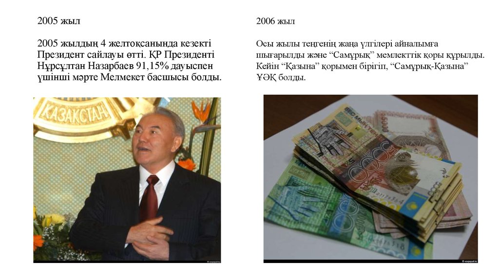 2005 жыл 2005 жылдың 4 желтоқсанында кезекті Президент сайлауы өтті. ҚР Президенті Нұрсұлтан Назарбаев 91,15% дауыспен үшінші