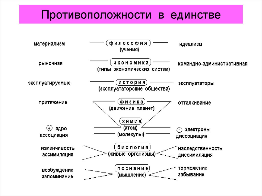 Количественные изменения в обществе