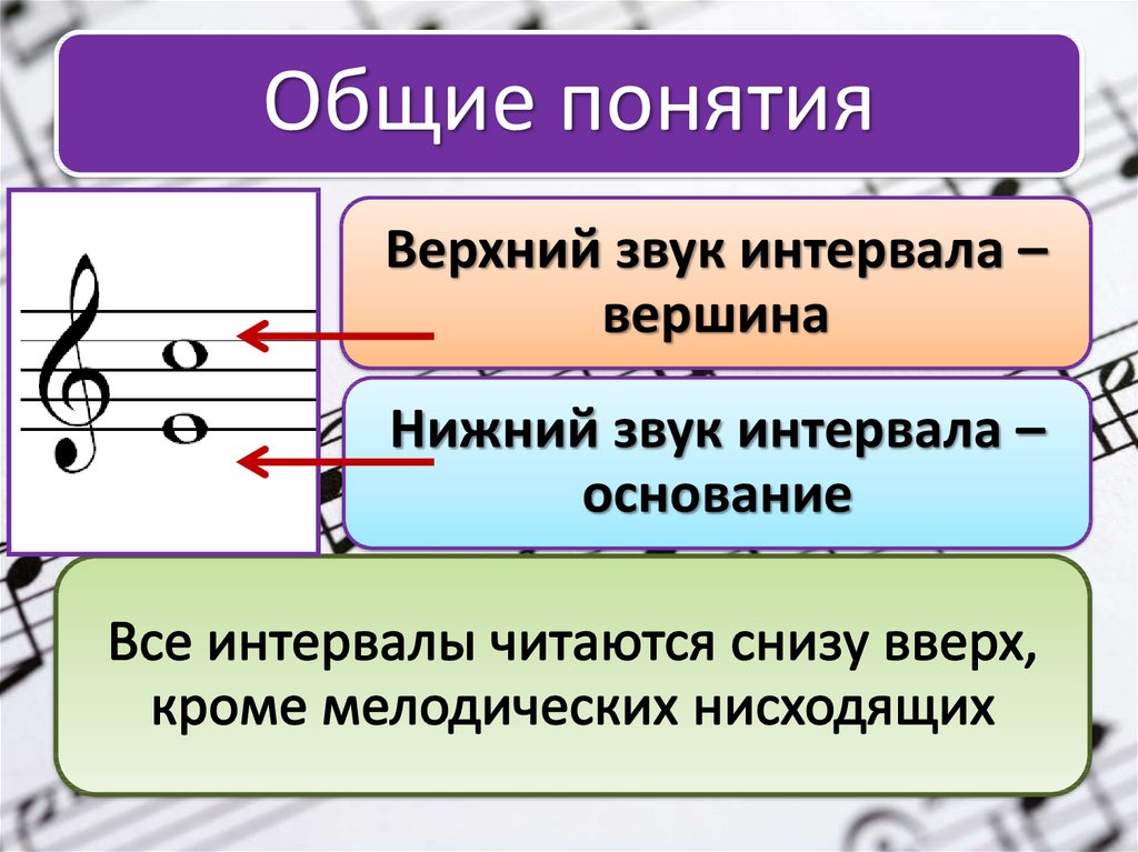 Интервал в презентации