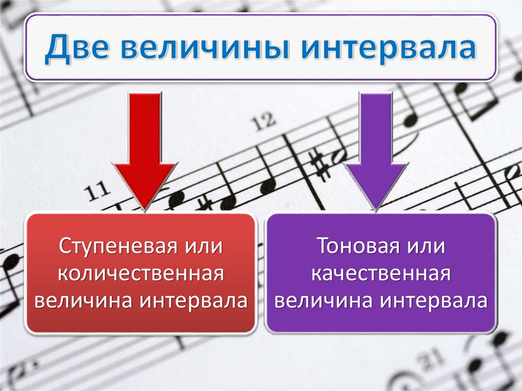 Музыкальный интервал в 6 ступеней. Тоновая величина интервалов. Количественная и качественная величина интервалов. Ступеневая величина интервалов. Качественная и Количественная величина интервалов в Музыке.