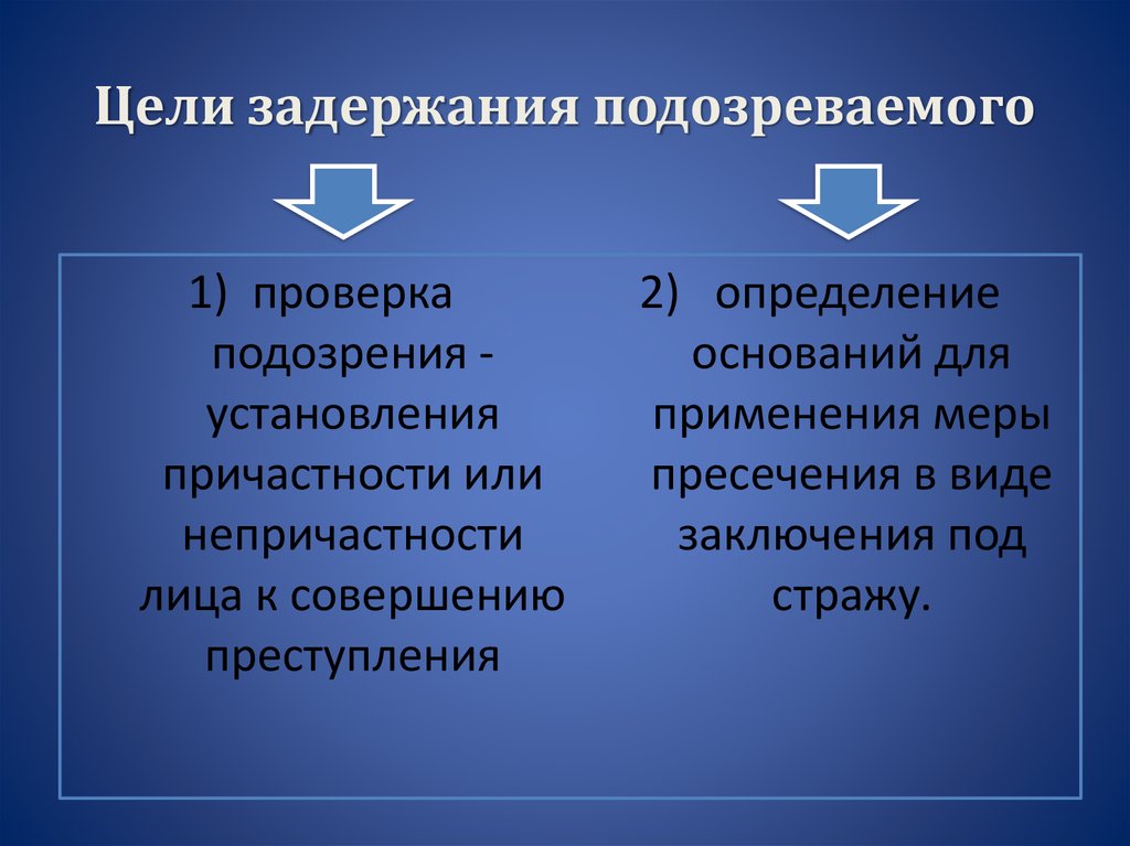 Тактика задержания презентация