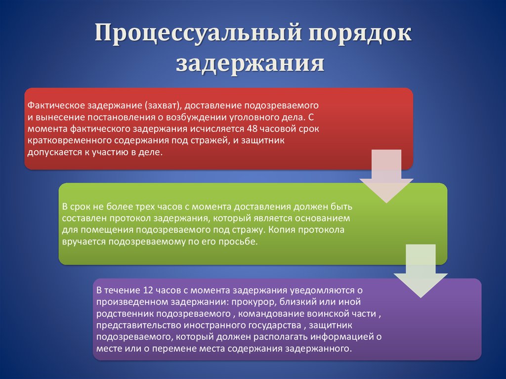 План задержания подозреваемого