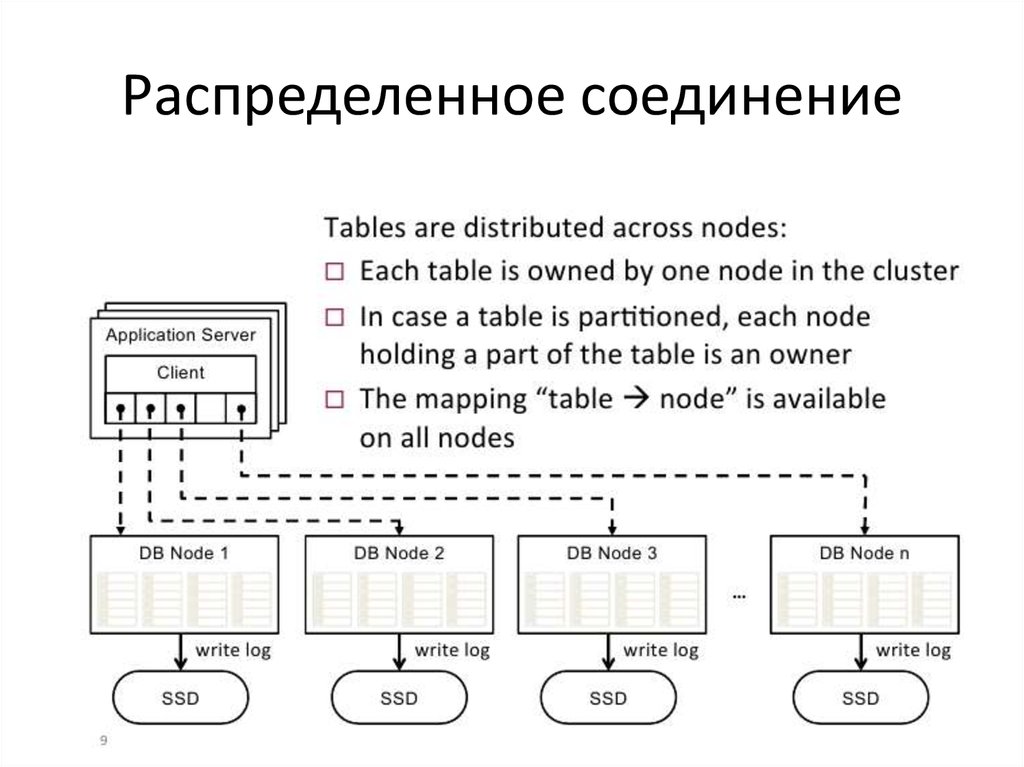 Характер распределения данных