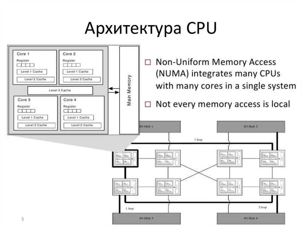 Central processor unit проект