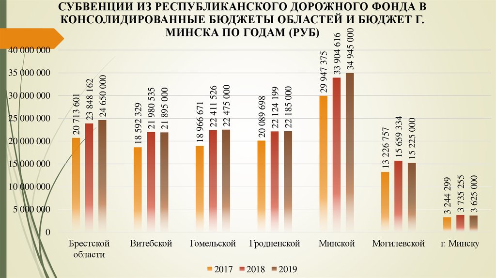 Сайт фонда рб