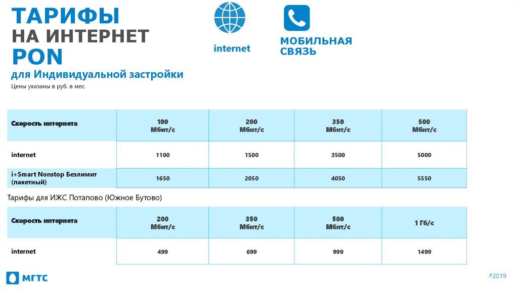 Стоимость Привилегированных Акций Мгтс