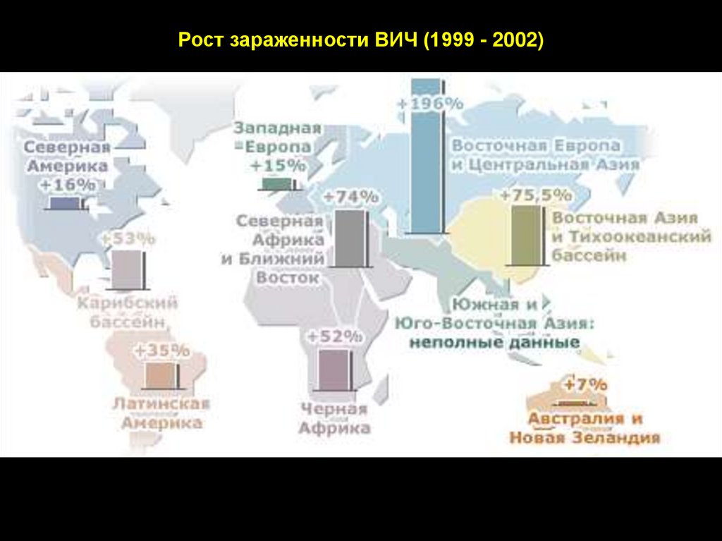 Северно ю. Зараженность ВИЧ по странам. Пути зараженности ВИЧ инфекции.