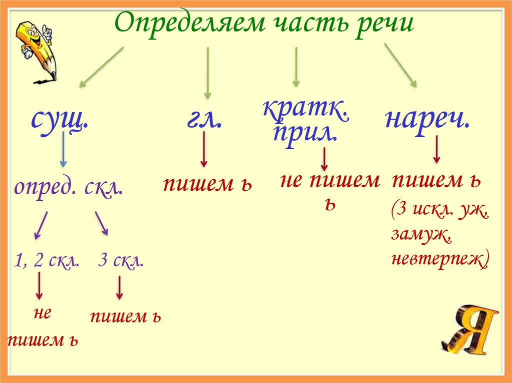 Уж какая часть речи