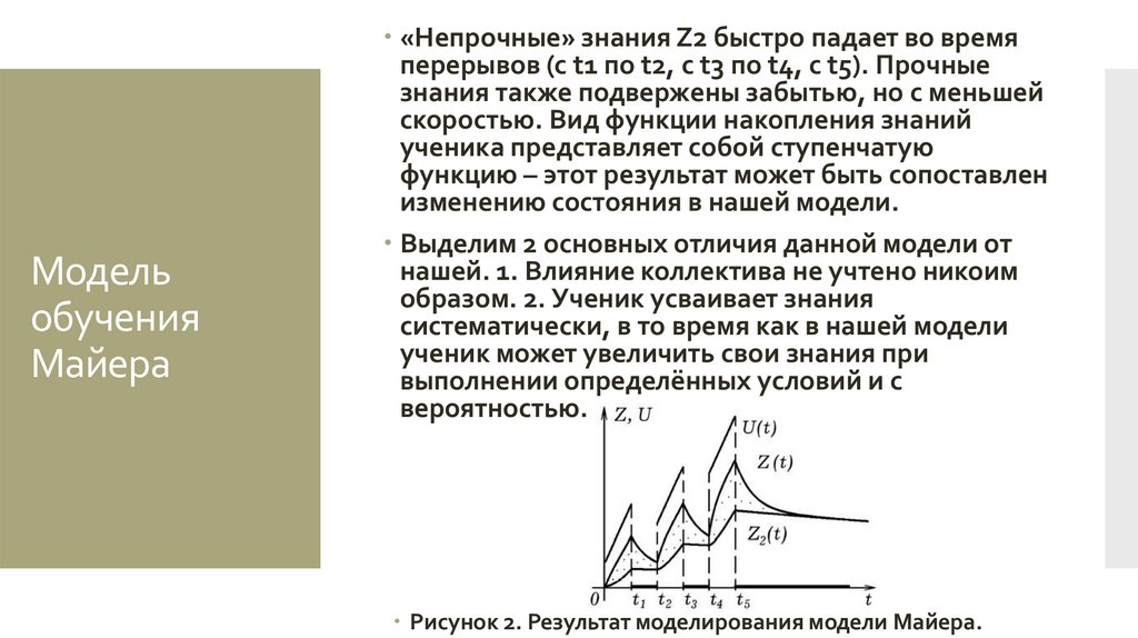 Модель изинга презентация