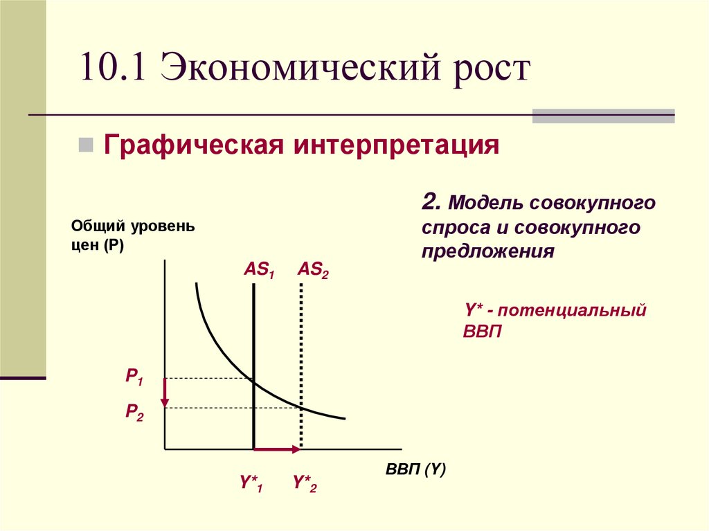 1 экономический рост. Графике модели совокупного спроса –совокупного предложения. Графическая модель совокупного спроса и совокупного предложения. Модель совокупного спроса и совокупного предложения (модель ad-as).. Экономический рост графическая интерпретация.