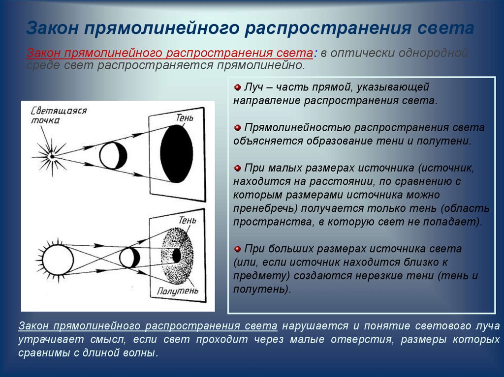 Условия распространения света