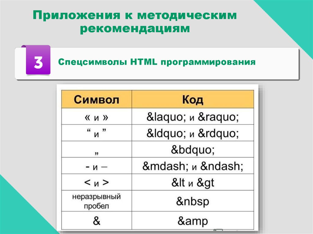 Приложения к методическим рекомендациям