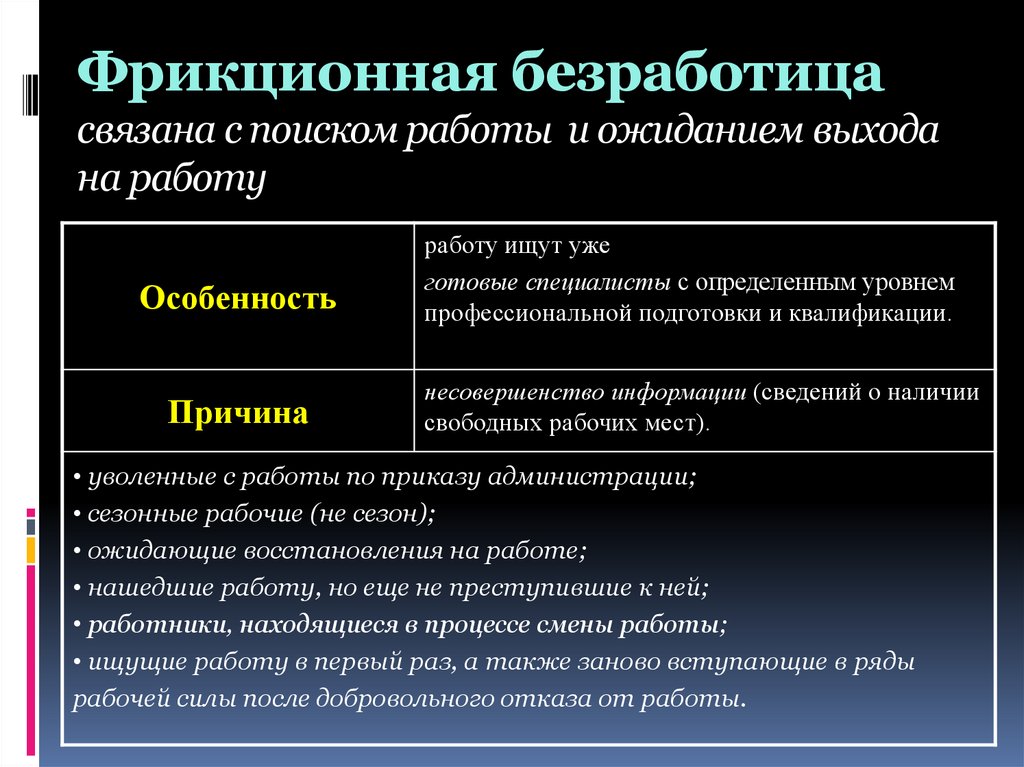 Возникает из за увольнения вид безработицы. Вид безработицы, связанный с поиском и ожиданием работы:. Фрикционная безработица.