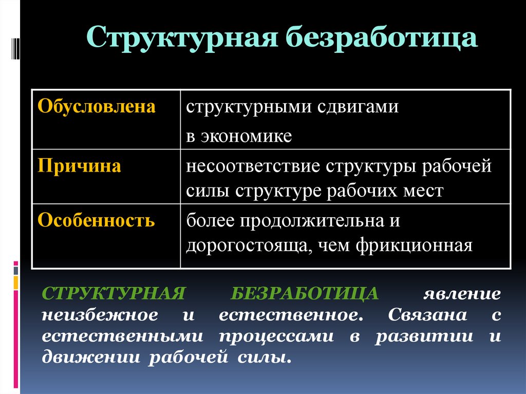 Связь безработицы. Структурная безработица это в экономике. Причины безработицы структурные сдвиги. Структурная безработица связана с изменением структуры хозяйства. Последствия структурной безработицы.