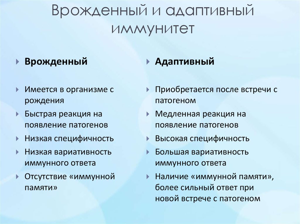 Какие приобретенные особенности строения. Врожденный и адаптивный иммунитет. Характеристика механизмов врожденного иммунитета. Характеристика врожденного и адаптивного иммунитета. Различия врожденного и адаптивного иммунитета.