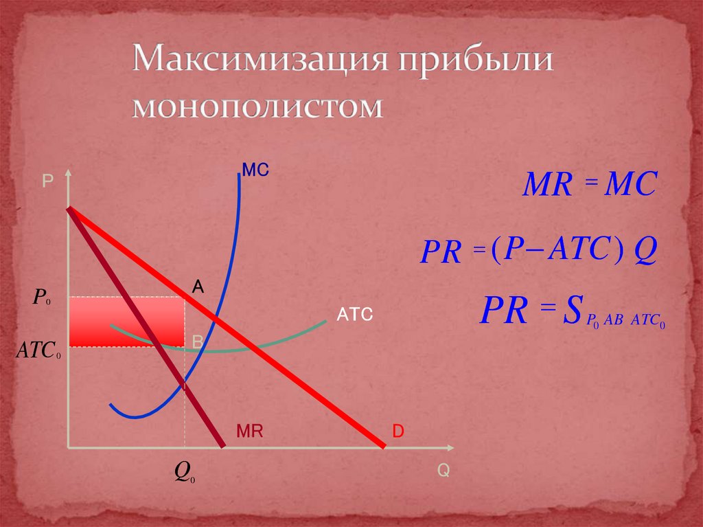 Максимизация выручки монополиста. Функция максимизации прибыли. Максимизация прибыли в различных рыночных структурах.. Максимизация прибыли в SR.