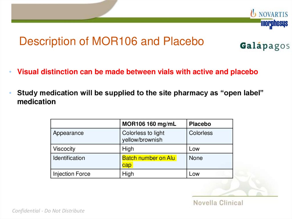 Description of MOR106 and Placebo
