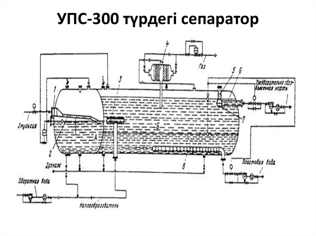 Технологические схемы сепараторов