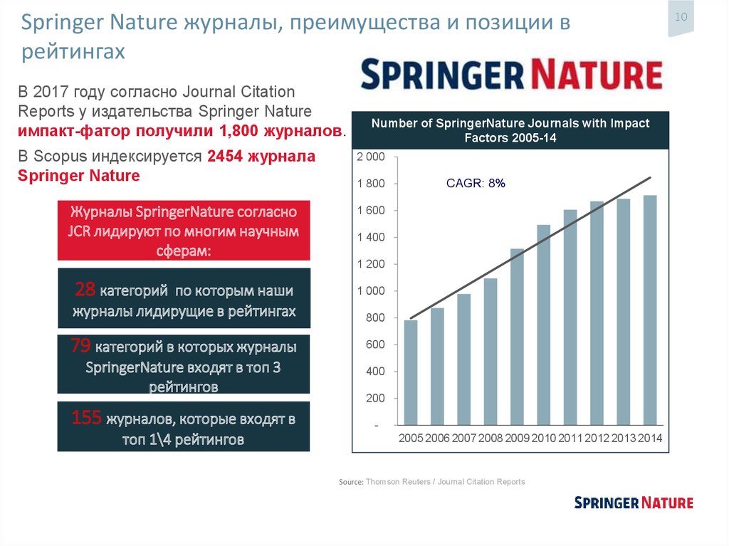 Springer Nature журналы, преимущества и позиции в рейтингах