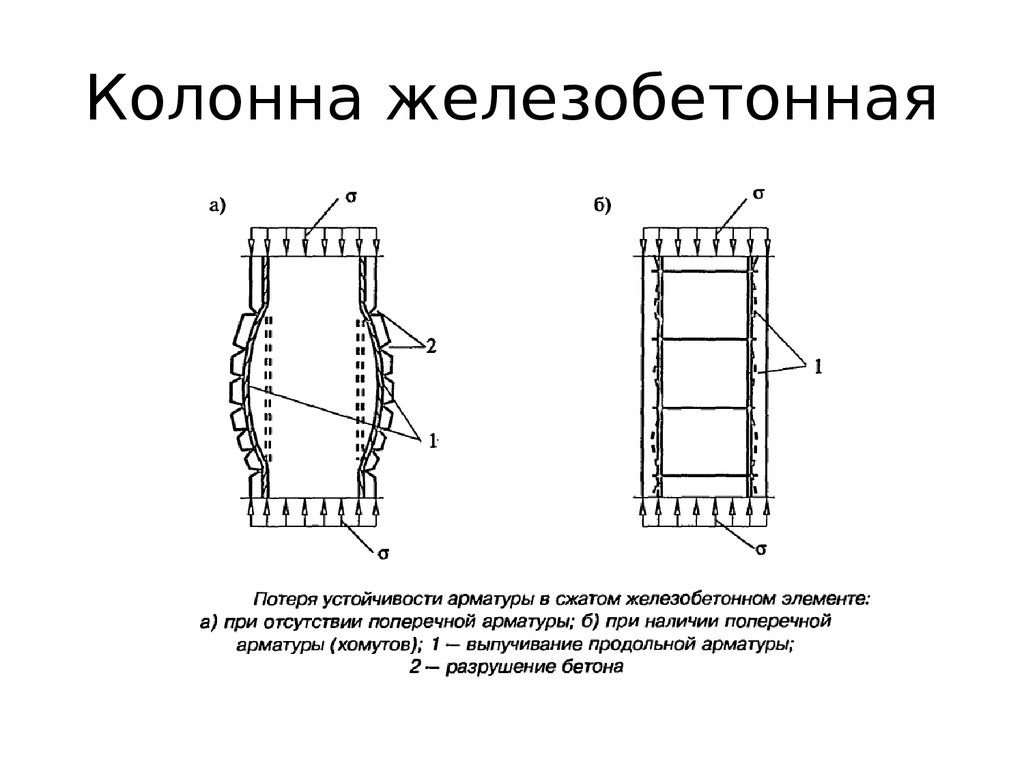 Схемы разрушения сжатых элементов