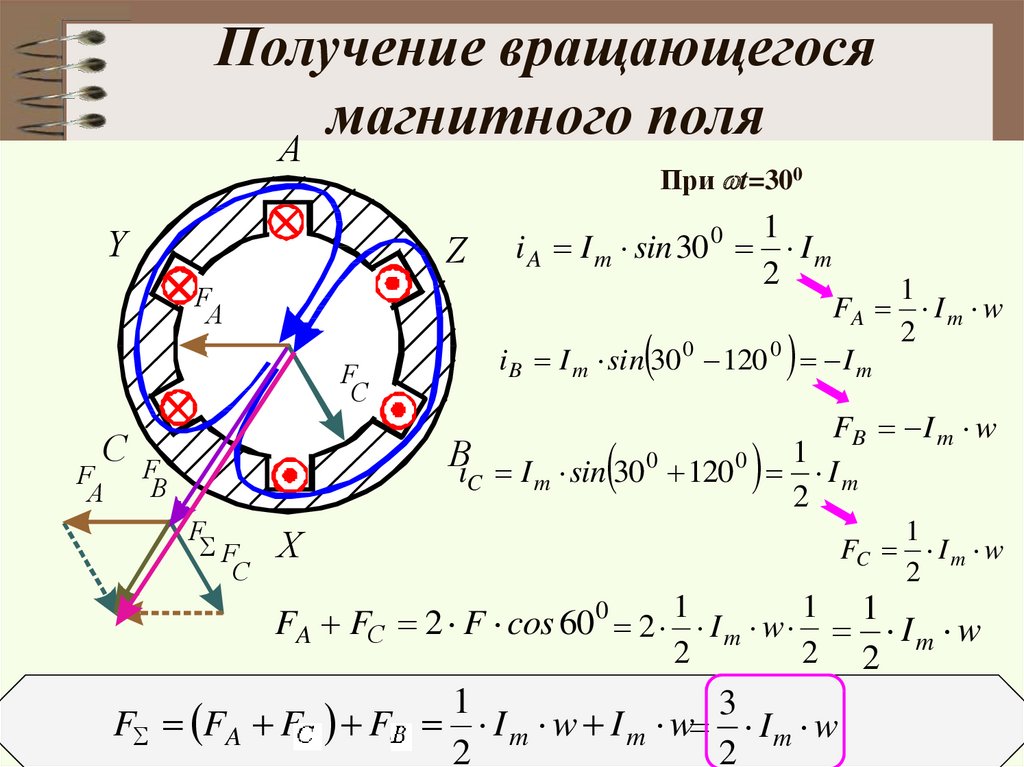 Вращающееся магнитное