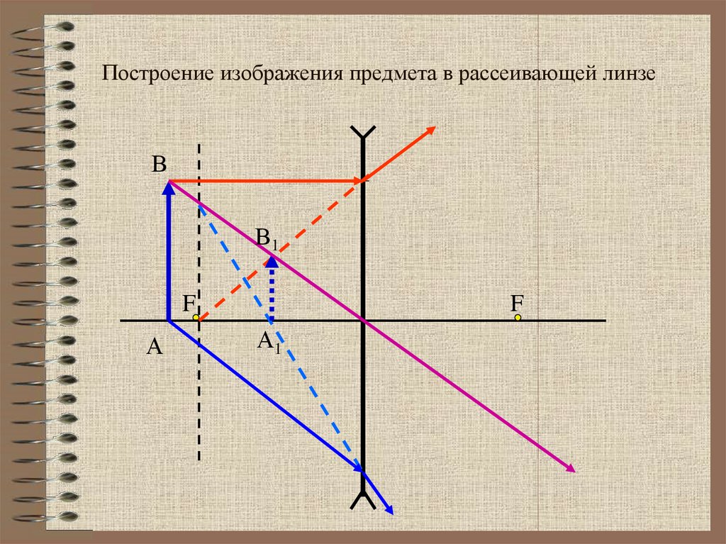 Построение изображения в призме