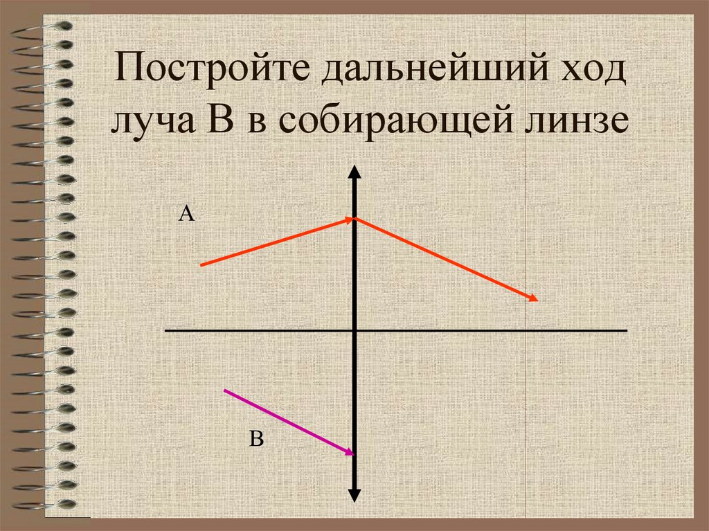 Нарисовать дальнейший ход луча