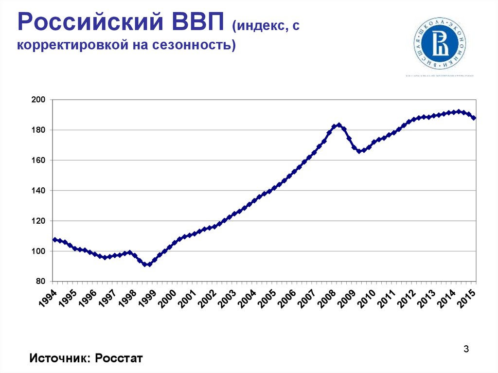 Перспектива роста цен