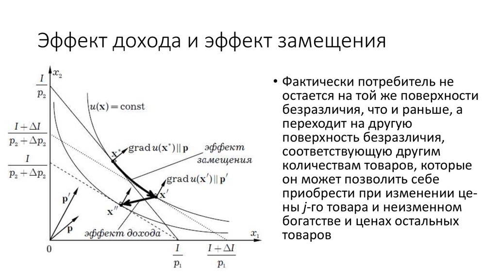 Эффект дохода. Эффект дохода и эффект замещения. Эффект дохода и замещения график. Формула эффекта дохода и замещения. Как определить величину эффекта замещения.