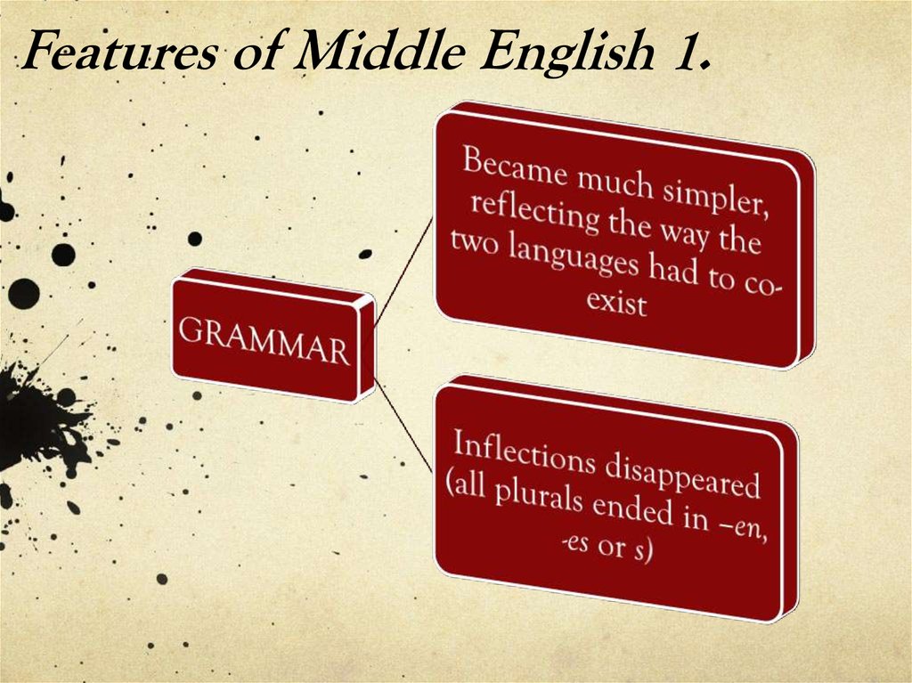 Features of Middle English 1.
