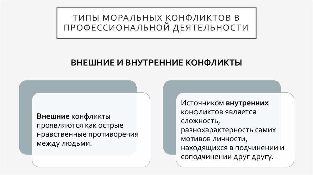 Моральный вид. Способы разрешения конфликтов в профессиональной деятельности.. Моральный конфликт. Моральный конфликт в деятельности сотрудников. Пути разрешения моральных конфликтов.