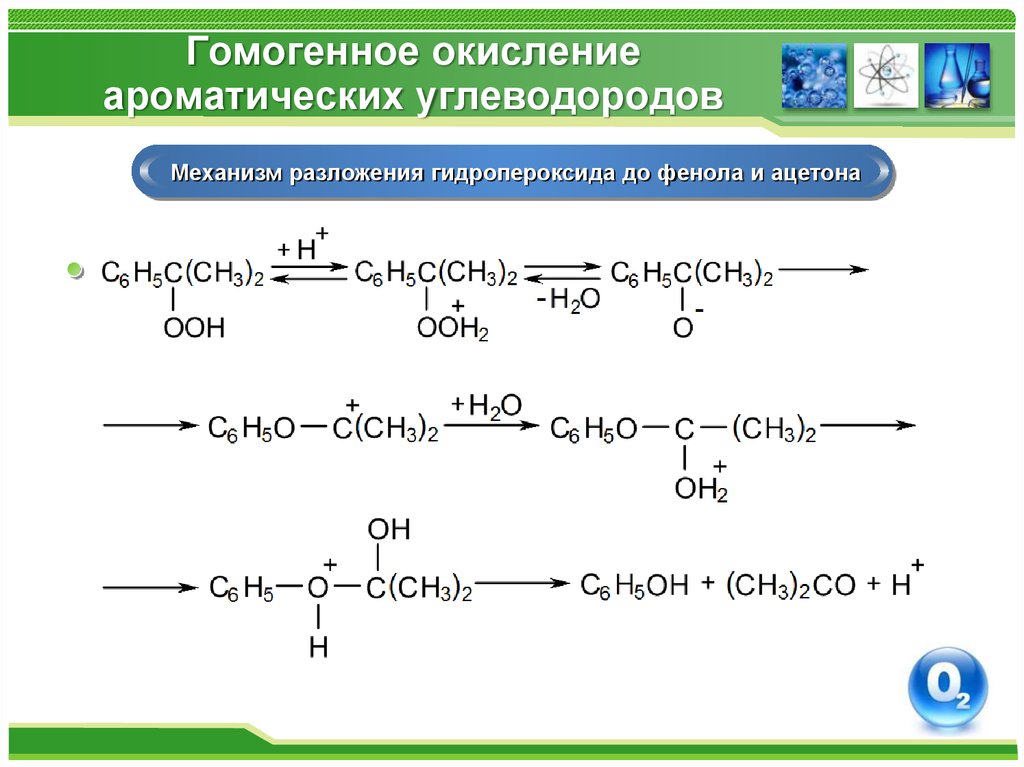 Реакции окисления углеводородов. Механизм реакции окисления насыщенных углеводородов. Механизм реакции окисления. Механизм окисления углеводородов. Окисление ароматических углеводородов.