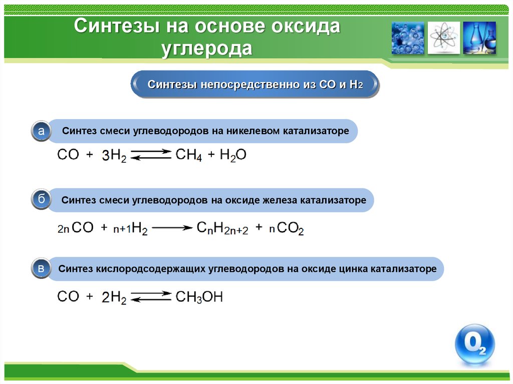 Реакции монооксида углерода