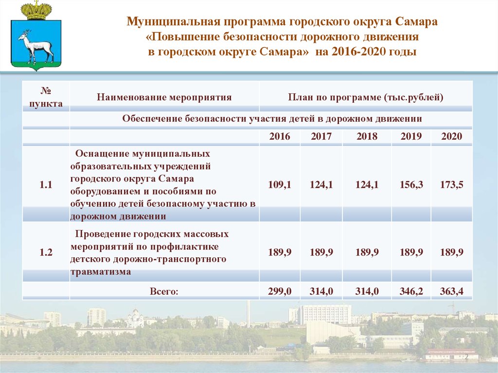 Программа городские округа. Муниципальная программа по профилактики.