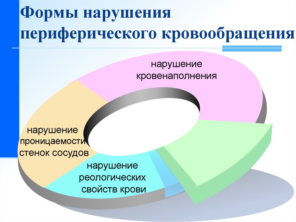 Лечение нарушений периферического кровообращения