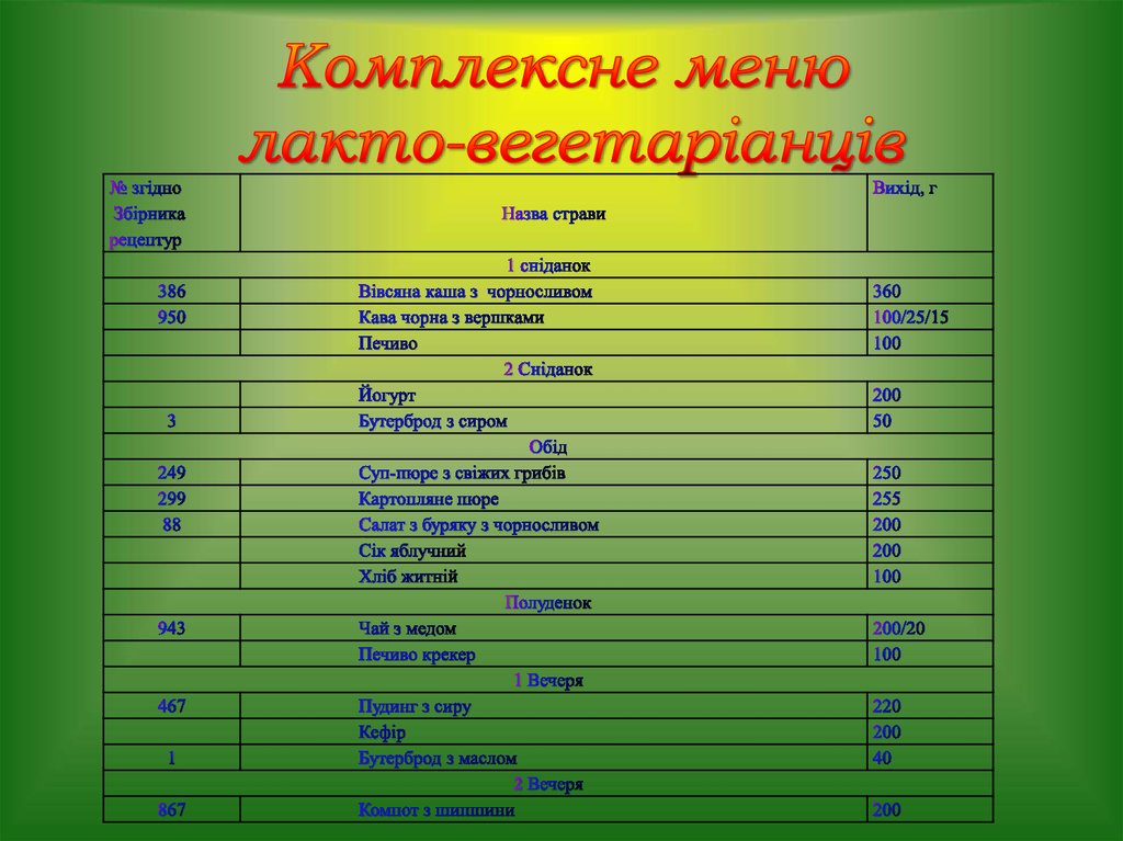 Комплексне меню лакто-вегетаріанців