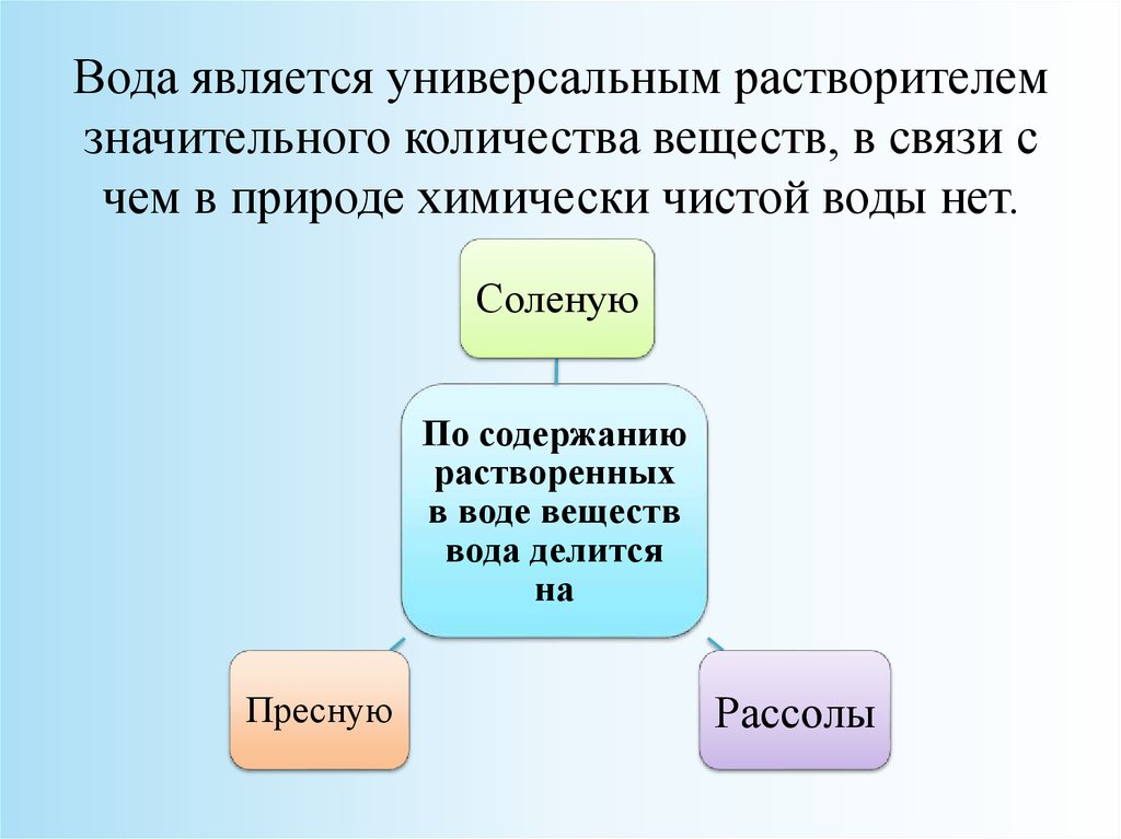 Является универсальным. Вода является универсальным растворителем. Наиболее универсальным растворителем является. Вода является универсальным растворителем так как. Слова с основой вода.